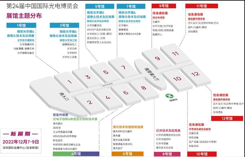 第24屆中國國際光電博覽會展館主題分布圖 第24屆中國國際光電博覽會展館主題分布圖
