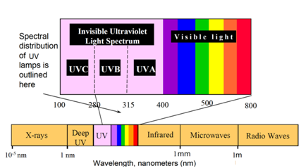 柯依努UVLED固化設備 柯依努UVLED固化設備